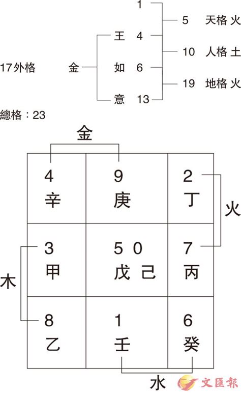 姓名學25劃|姓名評分測試、名字筆畫五格三才測算